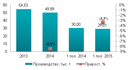 21_12_замор_полкфабрикаты.png