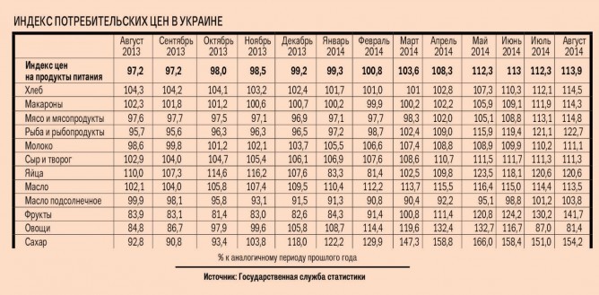 produkty-v-ukraine-budut-dorozhat1.jpg