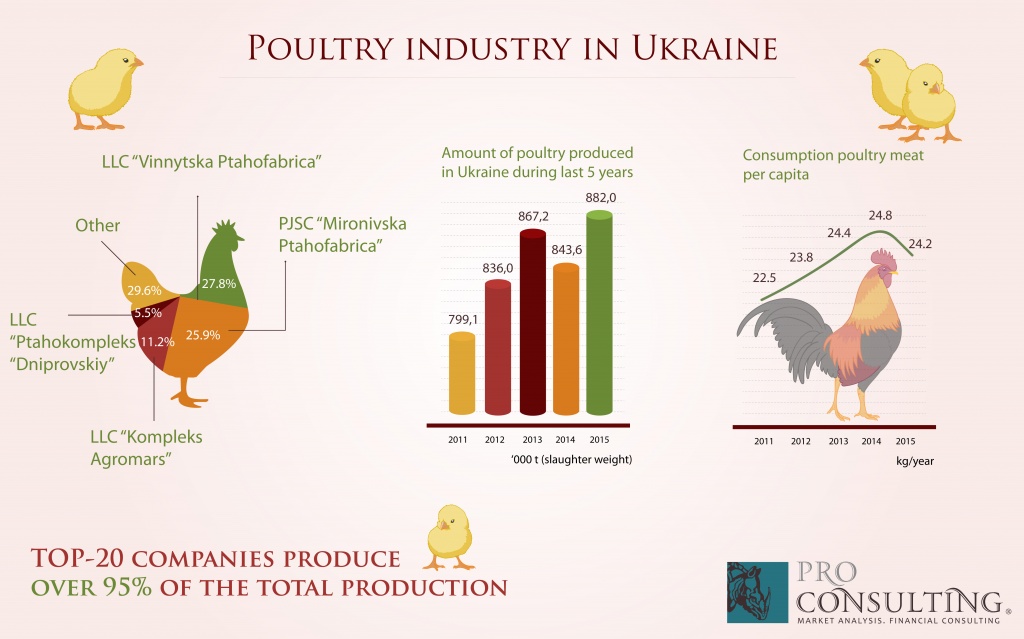 Птицеводство в Украине.jpg