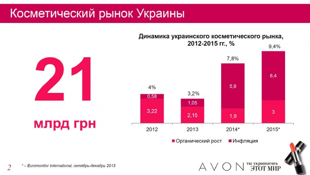 kosmeticheskiy-rynok-ukrainy-itogi2.jpg