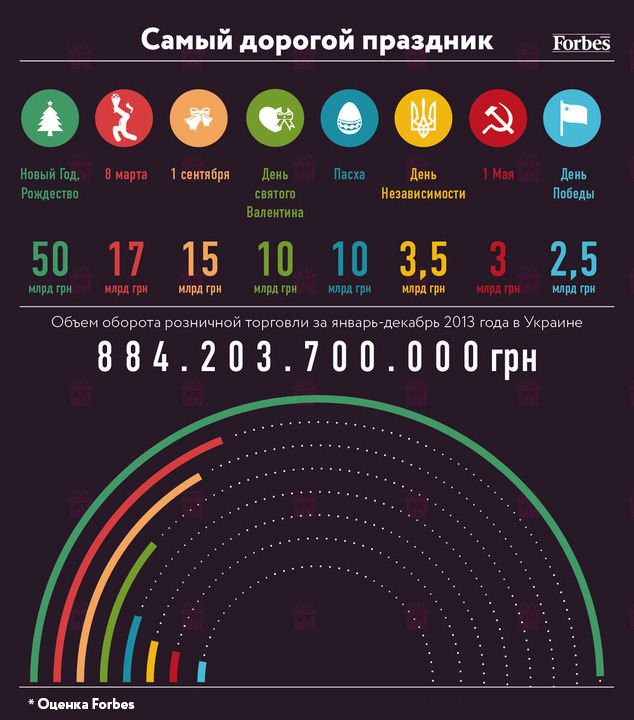 Самый дорогой праздник. инфографика