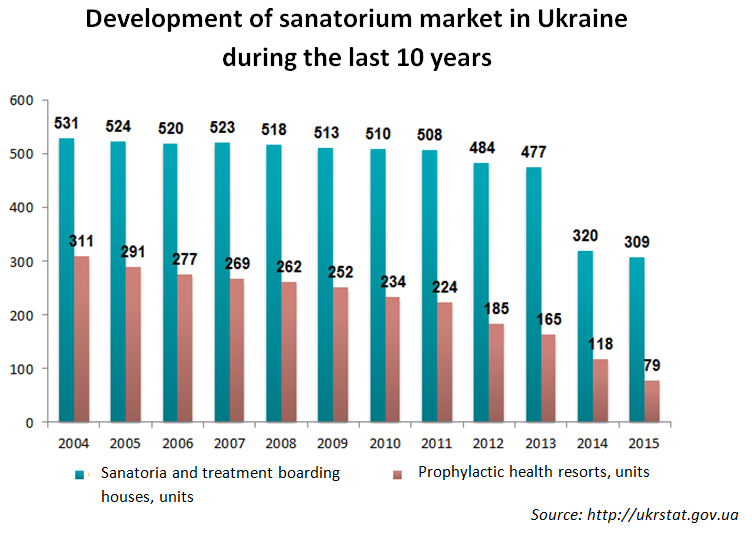 sanatorium eng.png