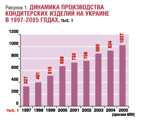 konditerskiye-izdeliya-1.jpg