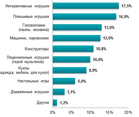 igruwki120052013.jpg