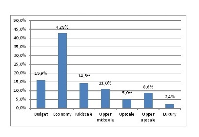 razvitie-rynka-gostinichnoy-nedvizhimosti4.jpg