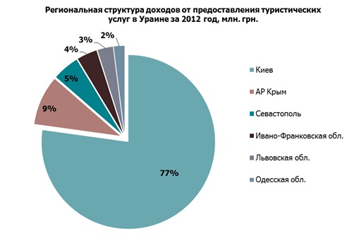 Диаграмма Ворохта.jpg