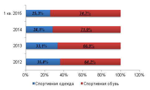 28.01_таблица.png