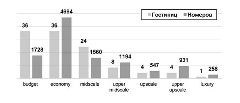 razvitie-rynka-gostinichnoy-nedvizhimosti5.jpg