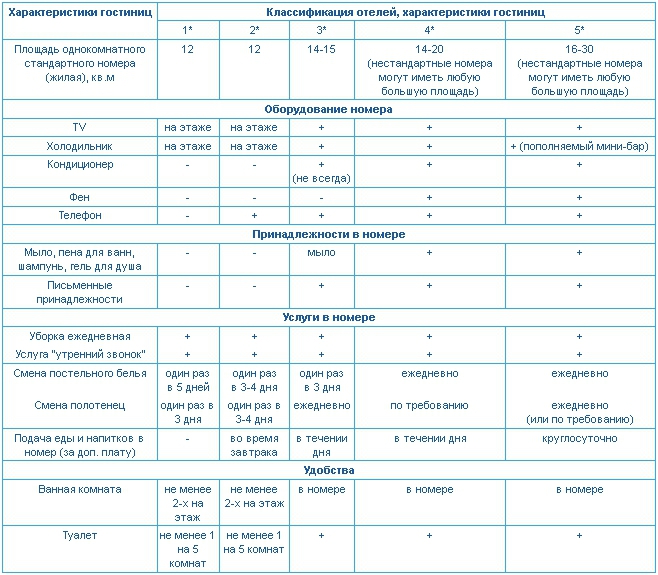 razvitie-rynka-gostinichnoy-nedvizhimosti2.jpg