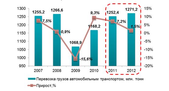 komperevozki205032013.JPG