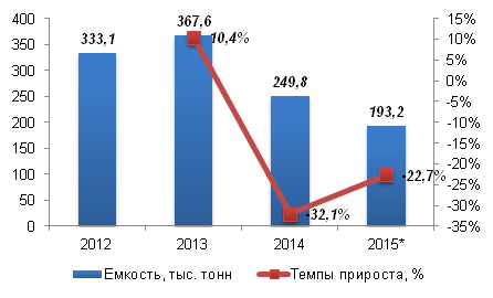 3.03_морепродукты_табл.png