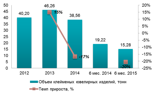 09_02_табл_ювелирка.png