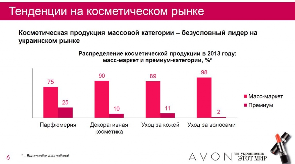 kosmeticheskiy-rynok-ukrainy-itogi5.jpg