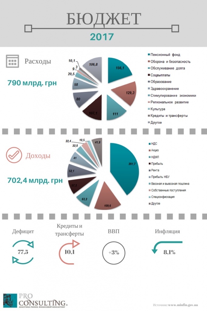 инфографика_бюджет2017.jpg