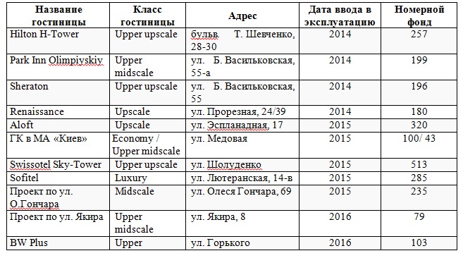 razvitie-rynka-gostinichnoy-nedvizhimosti7.jpg