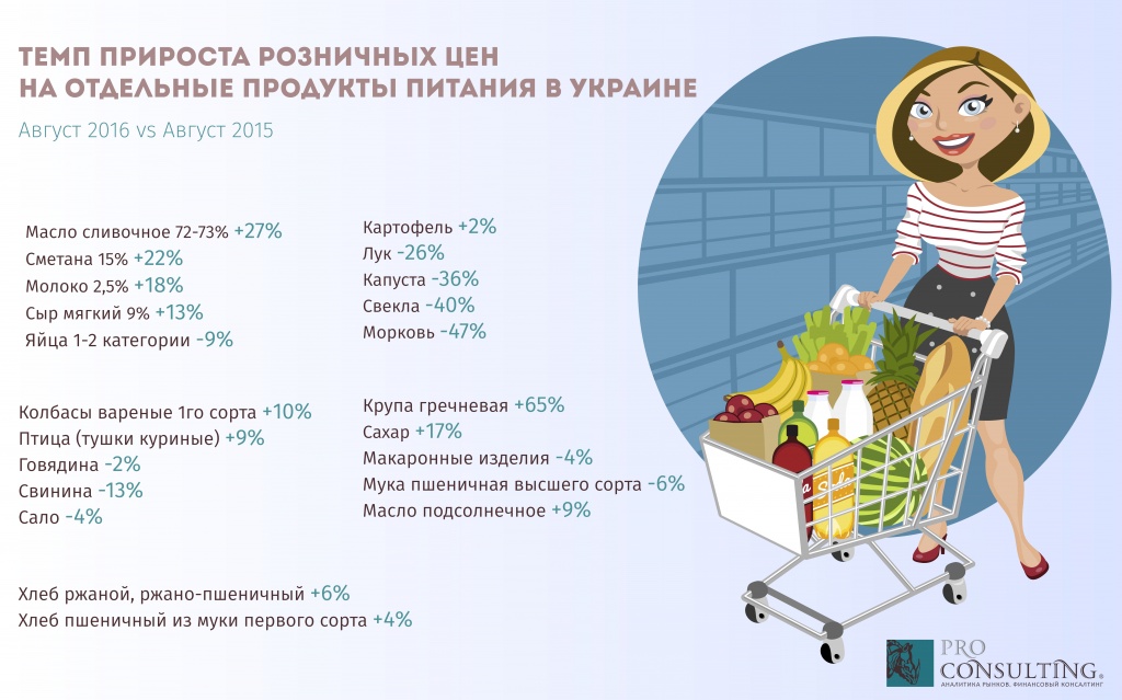 инфографика_цена_продукты_18.08.jpg