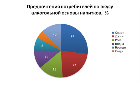 slaboalkogolnye-napitki1.jpg