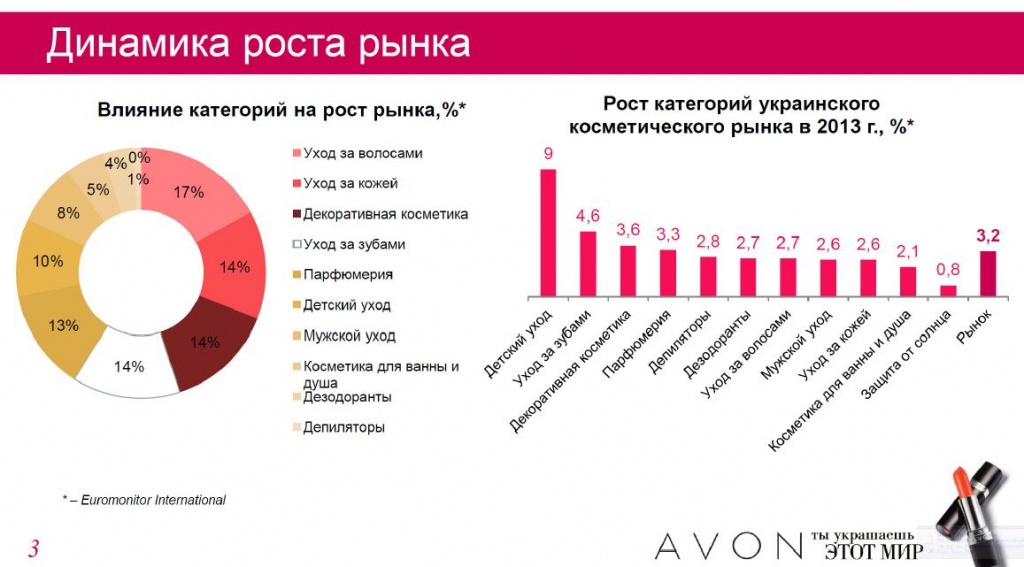 kosmeticheskiy-rynok-ukrainy-itogi3.jpg