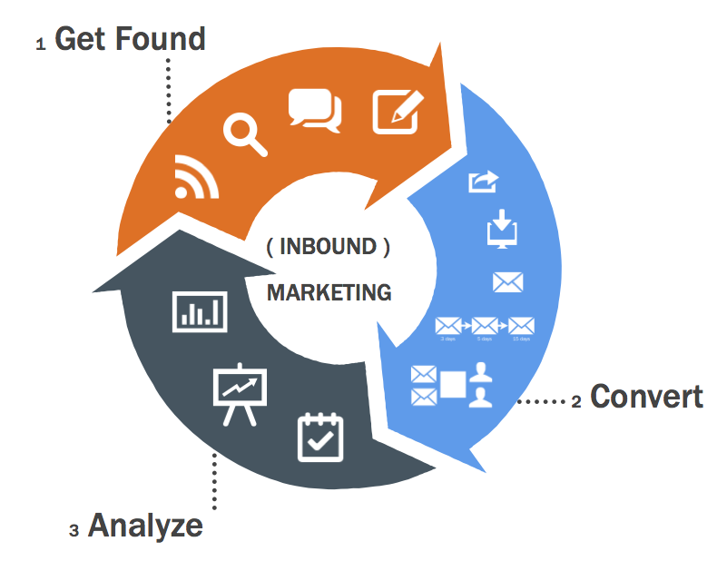 Inbound Marketing.png