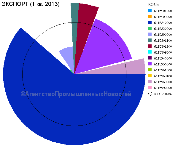 doley-otdelnykh-proizvoditeley-na-mebelnom-rynke-ukrainy2.png