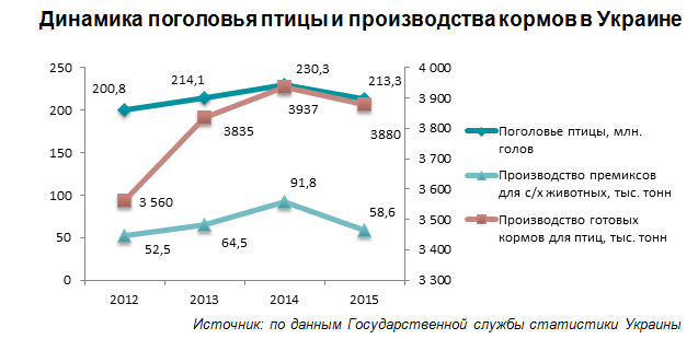 Поголовье и корма.png