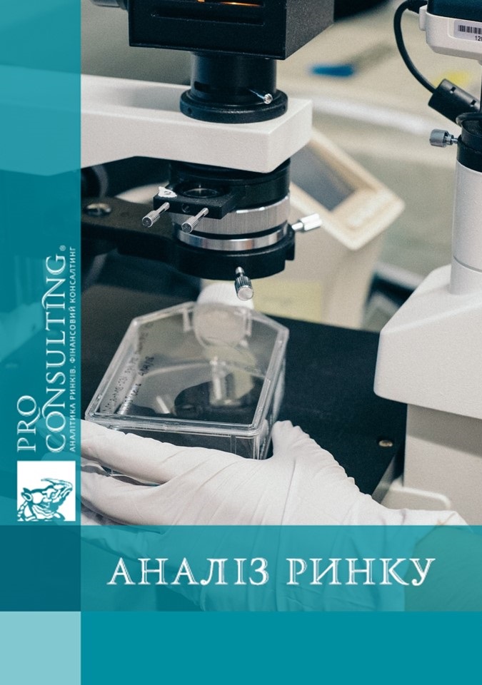 Аналіз ринку медичних послуг України. 2020 рік