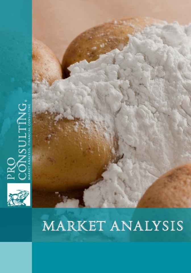 Market research report on starch products of Russia. 2015