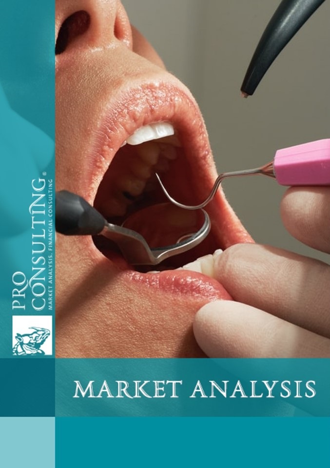 Analysis of the market for private dental services in Kiev. 2021 year