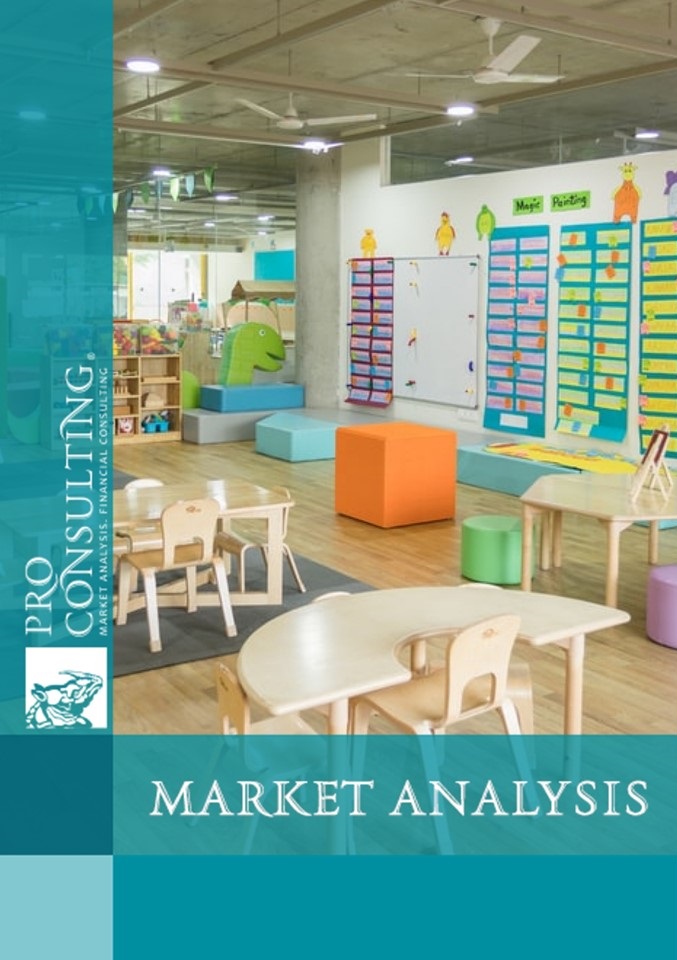 Analysis of the market of private kindergartens in Kyiv. 2021 year